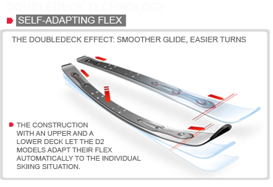 Technology Doubledeck D2 Atomic