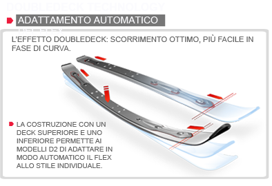 Tecnologia Doubledeck D2 Atomic