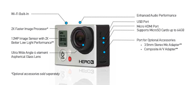 Caratteristiche Gopro Hero3 Black Edition