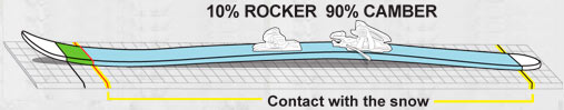 Speed Rocker Profile