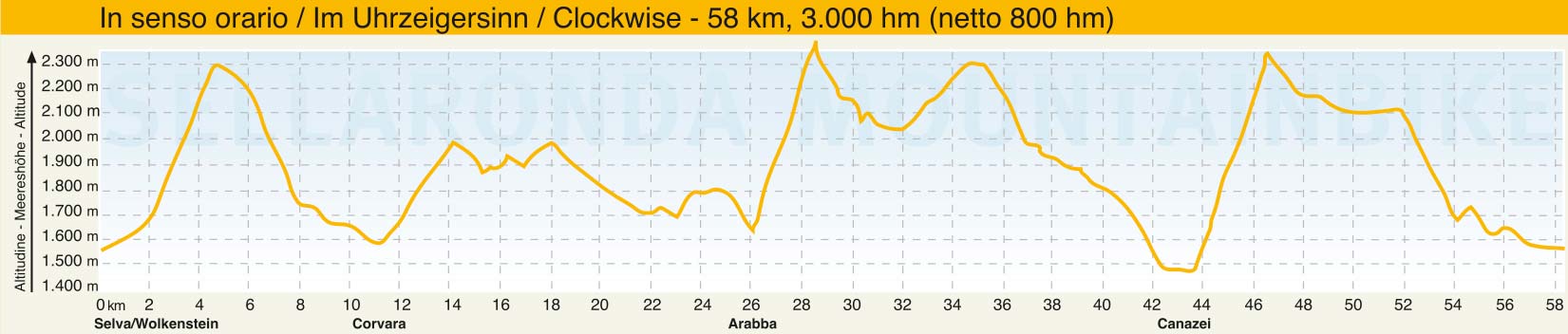 Dislivelli Sellaronda MTB Tour Senso orario