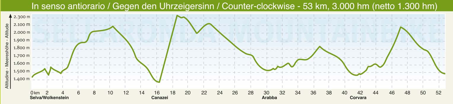 Dislivelli Sellaronda MTB Tour Senso anti orario