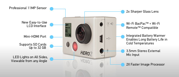 Gopro-HD2-Features