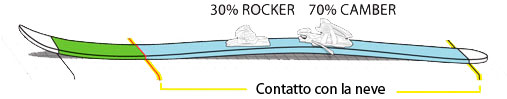 all-terrain-rocker-profile