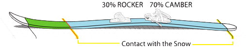 all-terrain-rocker-profile