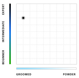 Racetiger_Speedwall_SL-Chart-EN