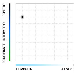 Racetiger_Speedwall_SL-Chart-IT