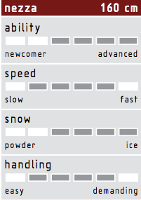 Nezza 160 Details
