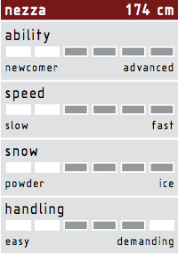 Nezza 174 Details