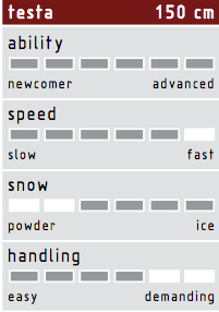 Testa 150 details